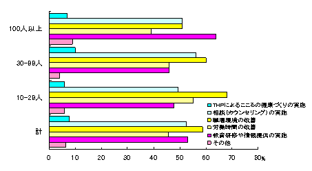 }Q@^wX΍̓e